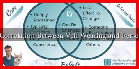 Is There a Correlation Between Veil Wearing and Personal Beliefs?