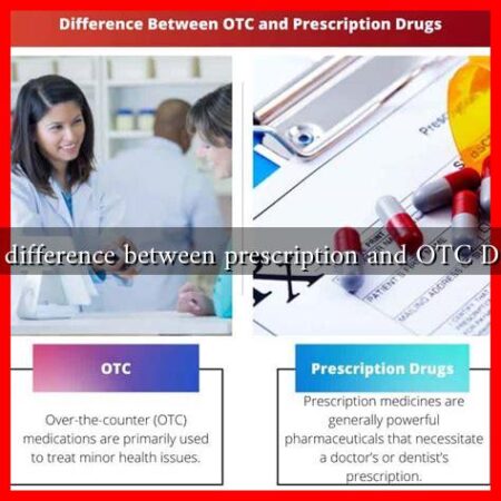 Is there a difference between prescription and OTC Diclofenac? Is there a difference between prescription and OTC Diclofenac?