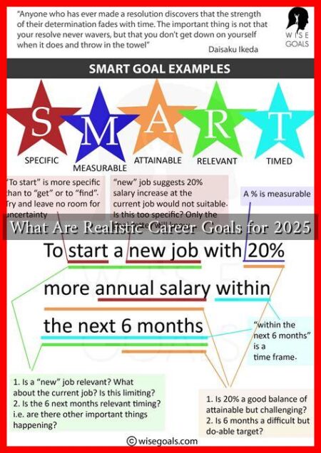 What Are Realistic Career Goals for 2025
