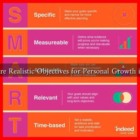 What Are Realistic Objectives for Personal Growth in 2025