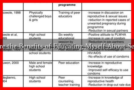 What Are the Benefits of Educating Myself About Sexuality?