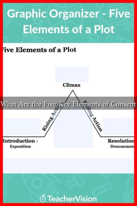 What Are the Five Key Elements of Consent