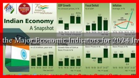 What Are the Major Economic Indicators for 2024 Investments What Are the Major Economic Indicators for 2024 Investments