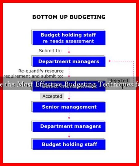 What Are the Most Effective Budgeting Techniques for 2025?