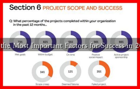 What Are the Most Important Factors for Success in 2025 Goals What Are the Most Important Factors for Success in 2025 Goals