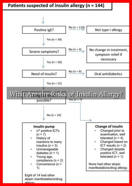 What Are the Risks of Insulin Allergy?