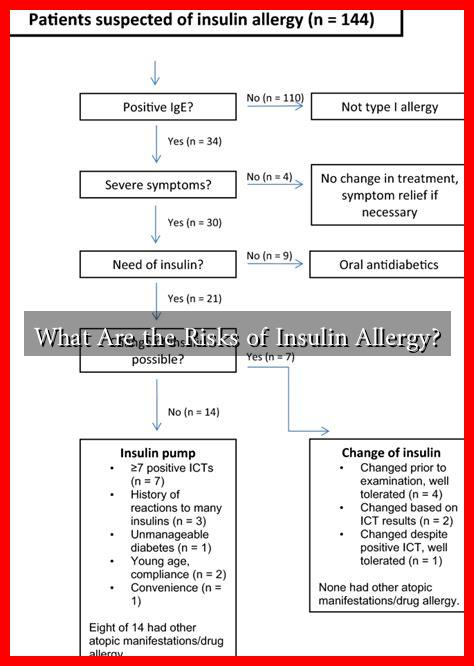 What Are the Risks of Insulin Allergy? What Are the Risks of Insulin Allergy?