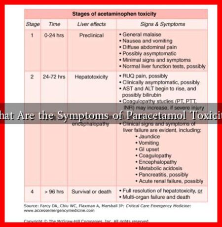 What Are the Symptoms of Paracetamol Toxicity?