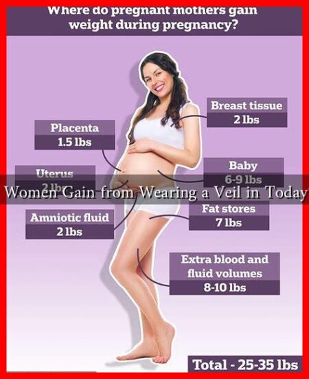 What Do Women Gain from Wearing a Veil in Today’s World?