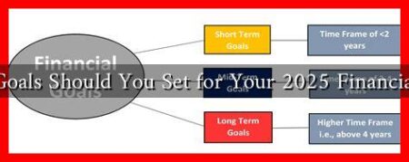 What Goals Should You Set for Your 2025 Financial Plan?