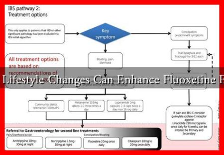 What Lifestyle Changes Can Enhance Fluoxetine Effects