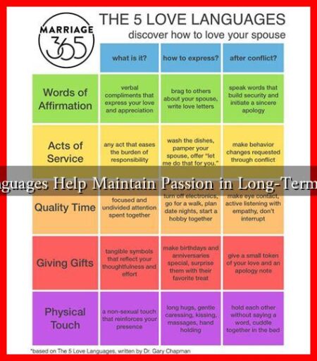 What Love Languages Help Maintain Passion in Long-Term Relationships?