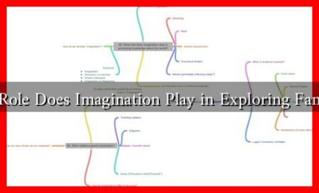 What Role Does Imagination Play in Exploring Fantasies? What Role Does Imagination Play in Exploring Fantasies?