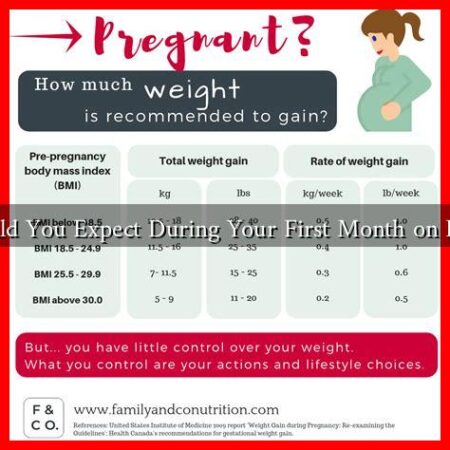 What Should You Expect During Your First Month on Imipramine What Should You Expect During Your First Month on Imipramine