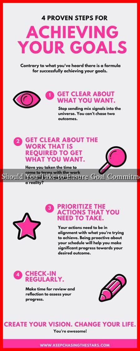 What Steps Should You Take to Ensure Goal Commitment in 2025