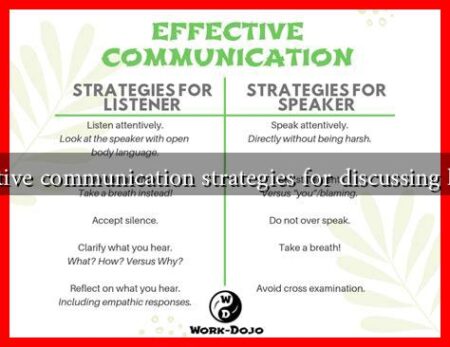 What are effective communication strategies for discussing hijabs at work? What are effective communication strategies for discussing hijabs at work?