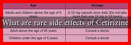 What are rare side effects of Cetirizine