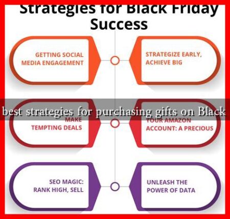 What are the best strategies for purchasing gifts on Black Friday 2024?