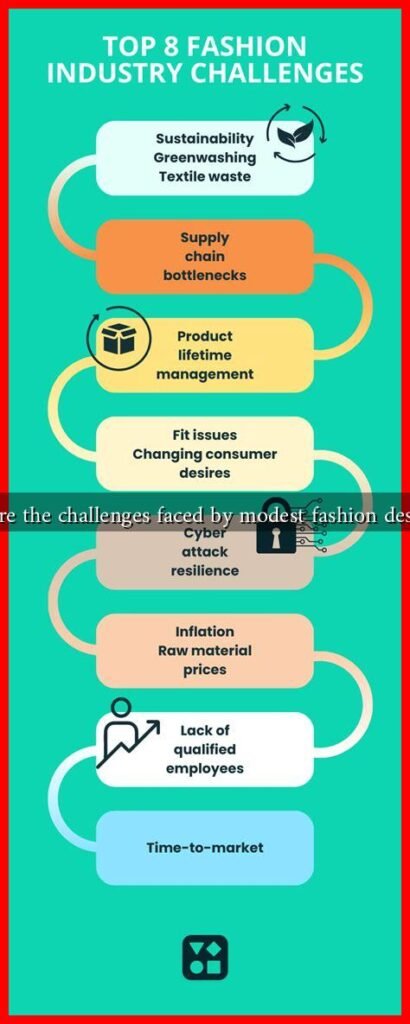 What are the challenges faced by modest fashion designers?