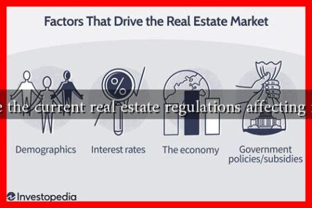 What are the current real estate regulations affecting investors What are the current real estate regulations affecting investors