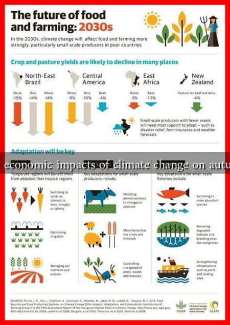 What are the economic impacts of climate change on autumn farming? What are the economic impacts of climate change on autumn farming?