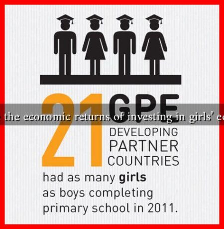 What are the economic returns of investing in girls' education?