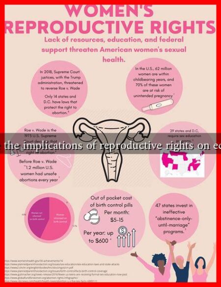 What are the implications of reproductive rights on education?