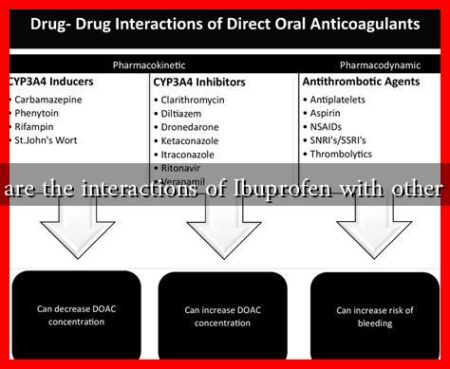 What are the interactions of Ibuprofen with other drugs What are the interactions of Ibuprofen with other drugs