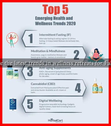 What are the latest trends in wellness retreats for Fall 2024?