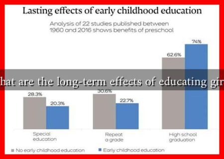 What are the long-term effects of educating girls? What are the long-term effects of educating girls?