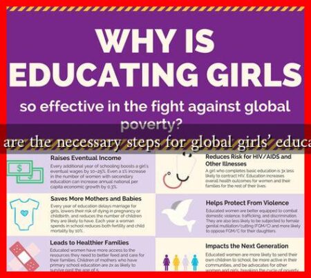 What are the necessary steps for global girls' education?