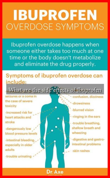 What are the side effects of Ibuprofen