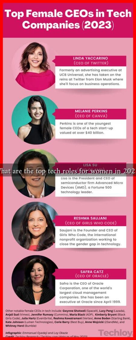 What are the top tech roles for women in 2023? What are the top tech roles for women in 2023?