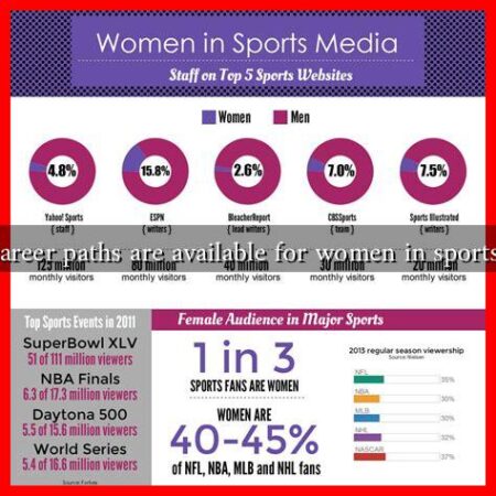 What career paths are available for women in sports media What career paths are available for women in sports media