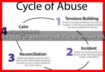 What does the cycle of violence look like in abusive relationships? What does the cycle of violence look like in abusive relationships?