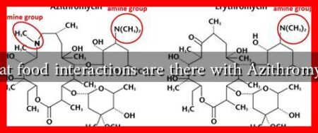 What food interactions are there with Azithromycin What food interactions are there with Azithromycin