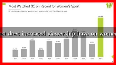 What impact does increased viewership have on women in sports