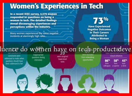 What influence do women have on tech product development?