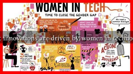 What innovations are driven by women in technology?