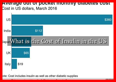 What is the Cost of Insulin in the US What is the Cost of Insulin in the US