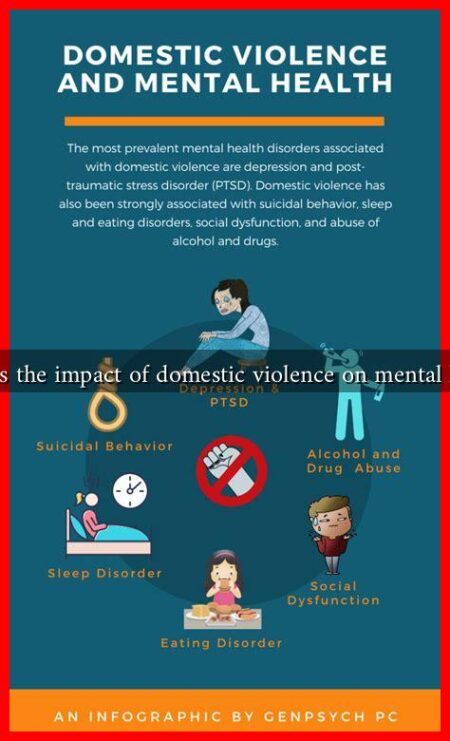 What is the impact of domestic violence on mental health? What is the impact of domestic violence on mental health?