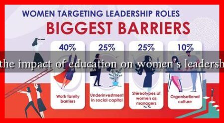 What is the impact of education on women's leadership roles?