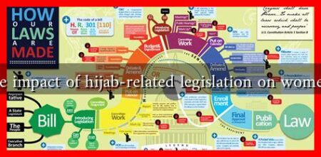 What is the impact of hijab-related legislation on women’s rights?