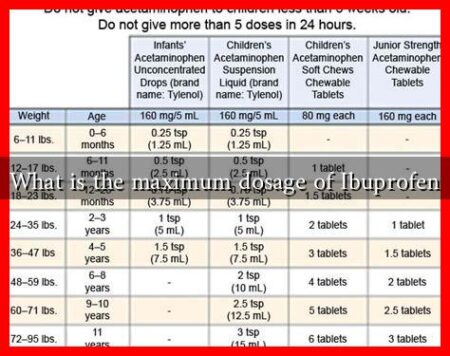 What is the maximum dosage of Ibuprofen What is the maximum dosage of Ibuprofen