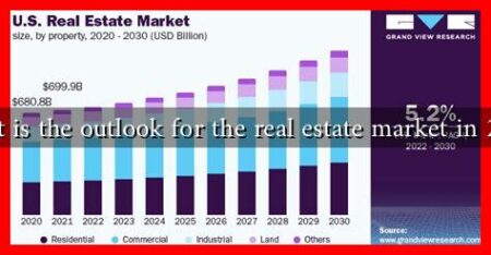 What is the outlook for the real estate market in 2024