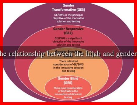 What is the relationship between the hijab and gender equality?
