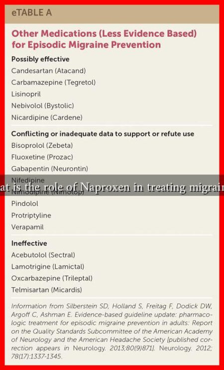 What is the role of Naproxen in treating migraines? What is the role of Naproxen in treating migraines?