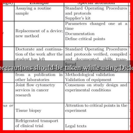 What precautions should be taken while using Diclofenac?