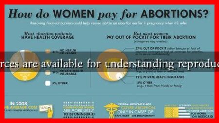 What resources are available for understanding reproductive rights? What resources are available for understanding reproductive rights?