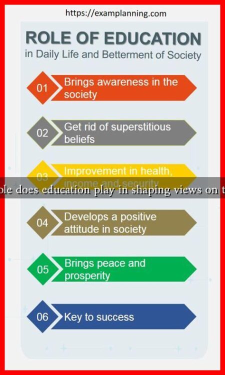 What role does education play in shaping views on the veil?